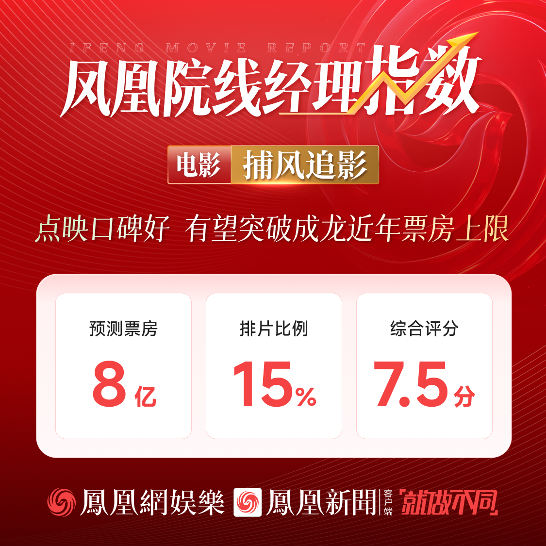 节前抢筹，节后跌停，60亿票房为何没能救得了影视股？