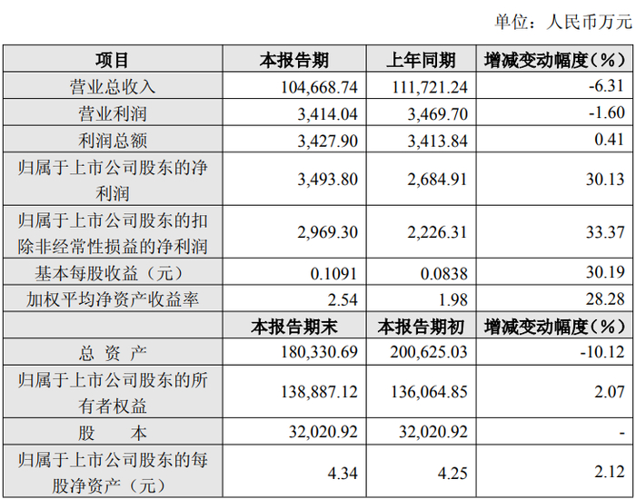华强科技业绩快报：2025年净利润4267.8万元 同比增长89.45%