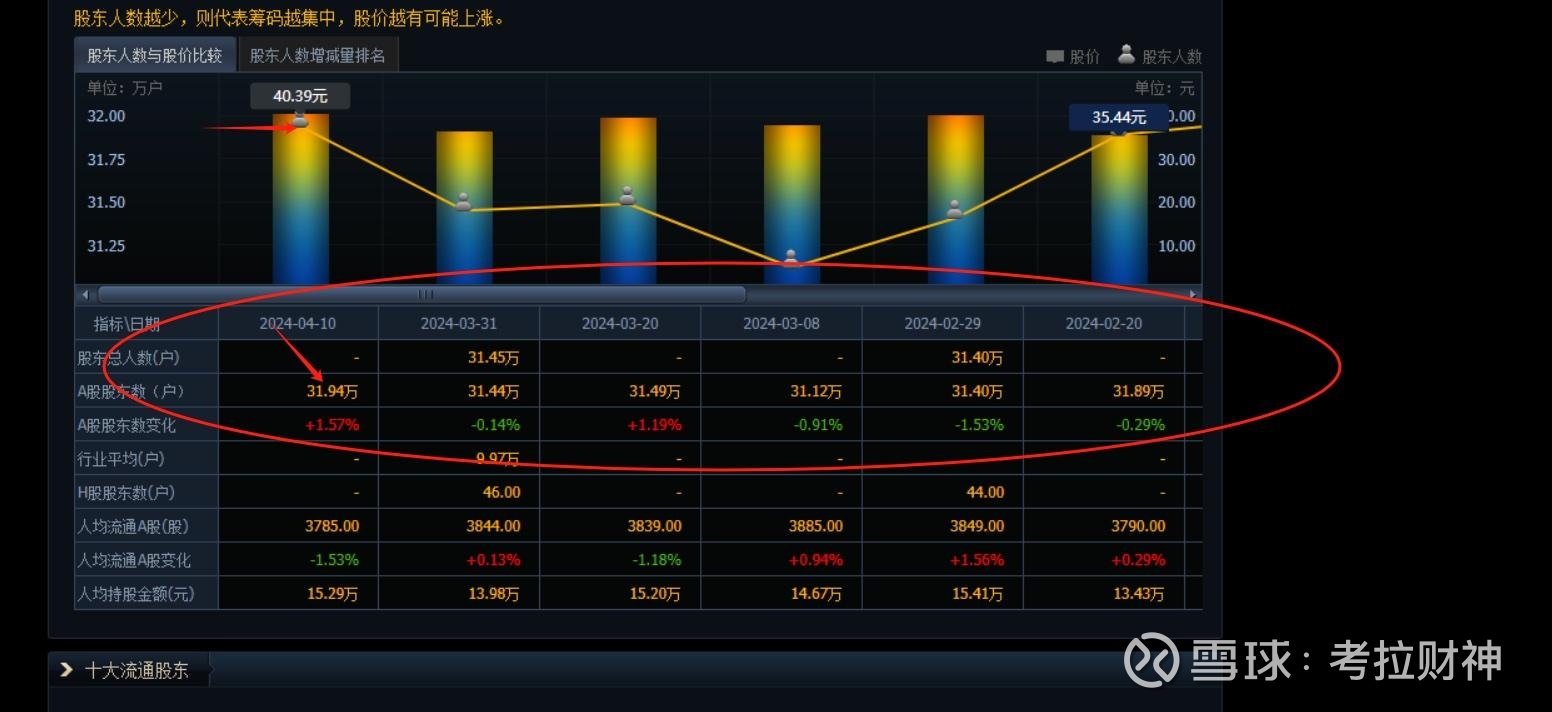 康平科技：截至2026年2月13日，公司股东人数为9,775人