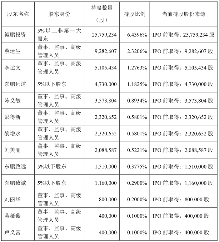 正业科技：截至2026年2月10日收盘，公司股东户数为35,774户