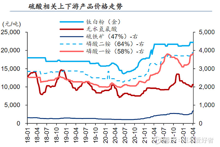机构：化肥关注度有望逐步提升