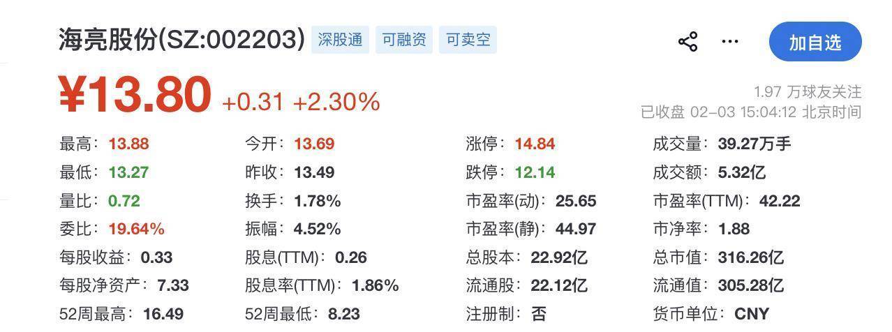 浙江华远：截至2026年2月13日收盘，公司股份持有人数7,816户