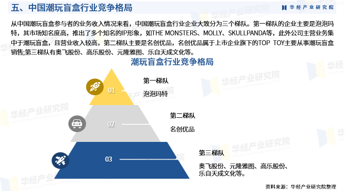 AI玩具跻身新潮年货 评级机构数量居前的AI玩具概念股出炉