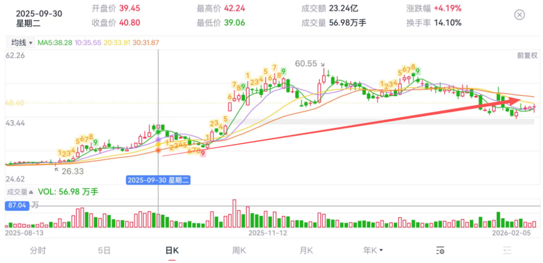 公募掘金AH股折价机会