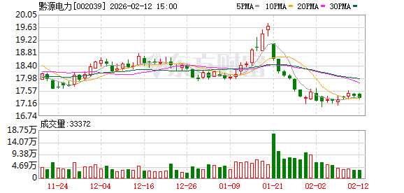 津膜科技：目前最新截止2026年2月13日，公司的股东人数为15,722