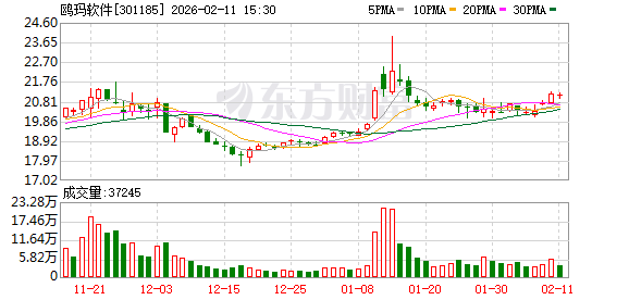 金陵药业：截至2026年2月13日，公司股东人数为34,034