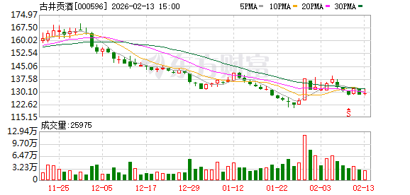 津膜科技：目前最新截止2026年2月13日，公司的股东人数为15,722