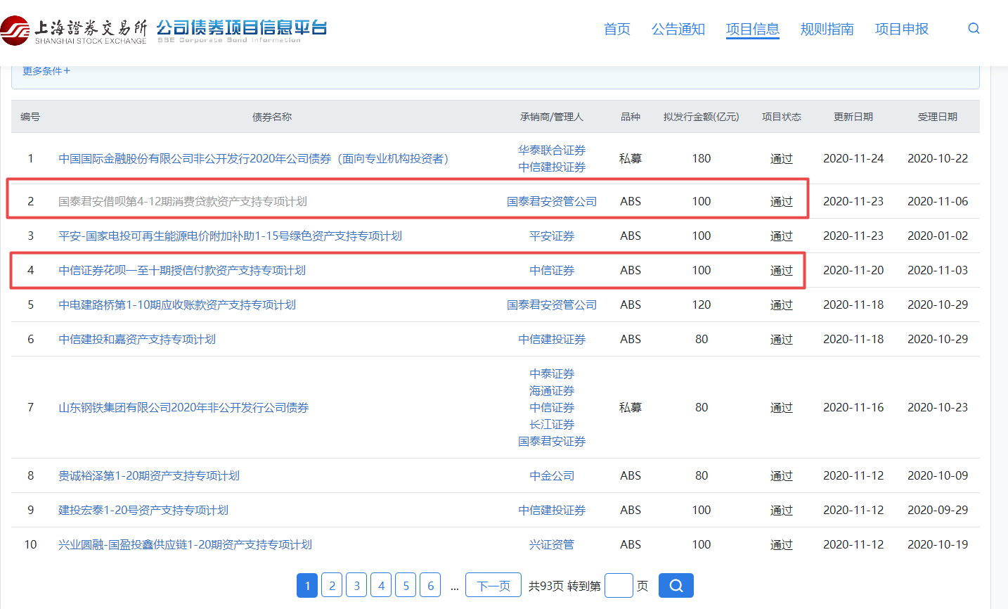 中芯国际：发行股份购买资产暨关联交易的申报文件获得上交所受理
