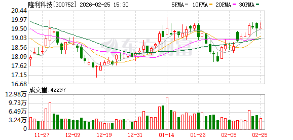 洁雅股份：截止2月13日公司股东人数为8128户