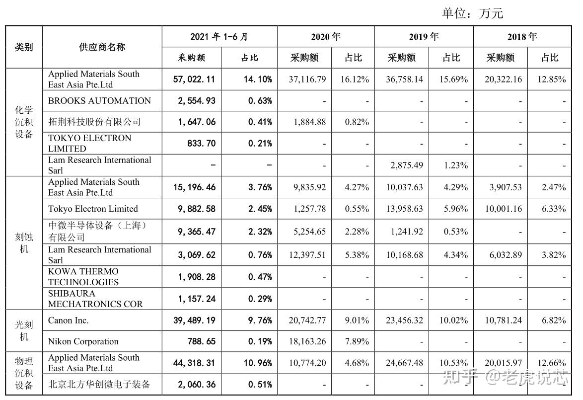 晶合集成获得发明专利授权:“半导体结构制备方法及半导体结构”