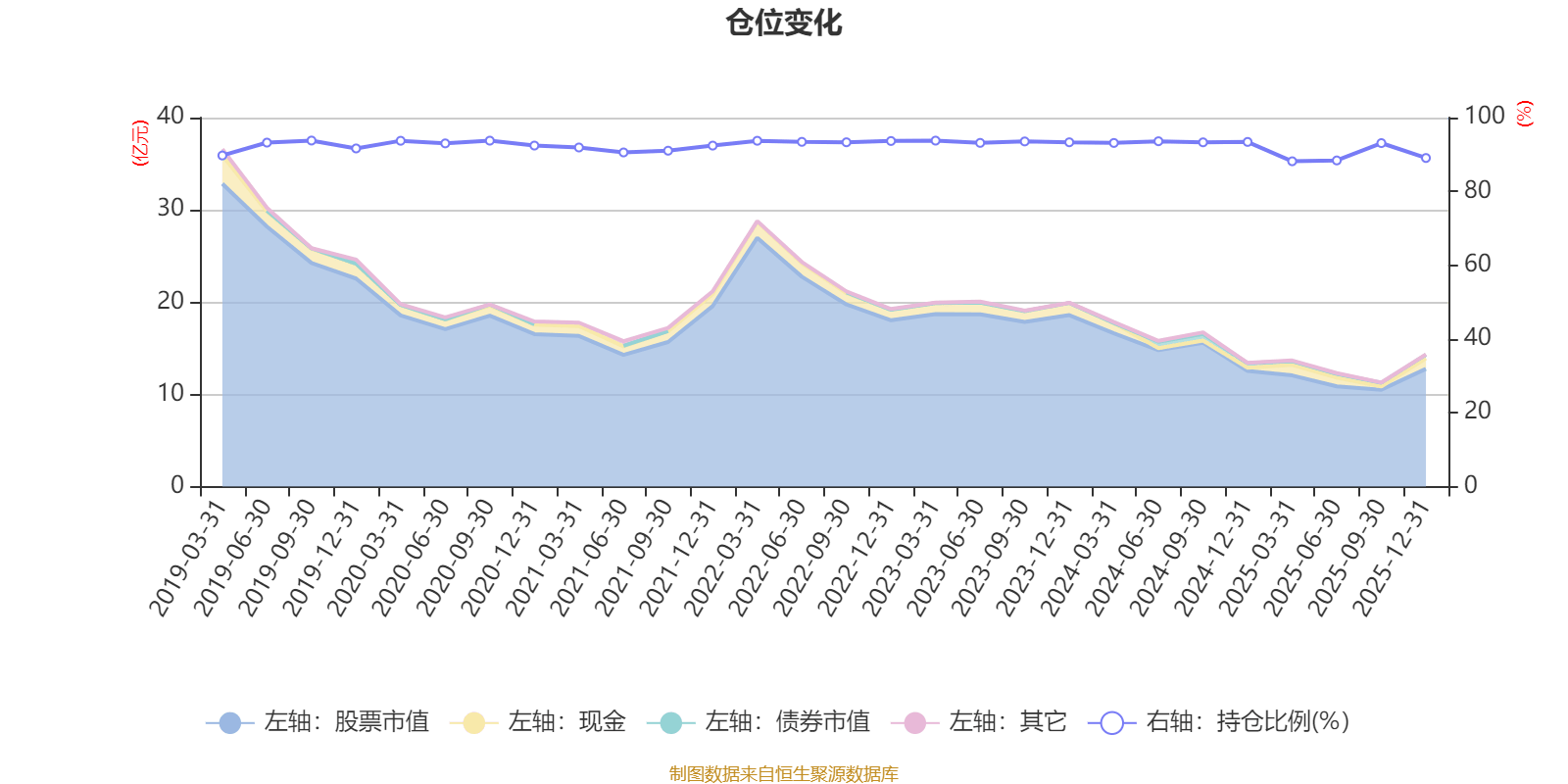 神火股份：截至2月13日，公司股东总户数为6.71万户