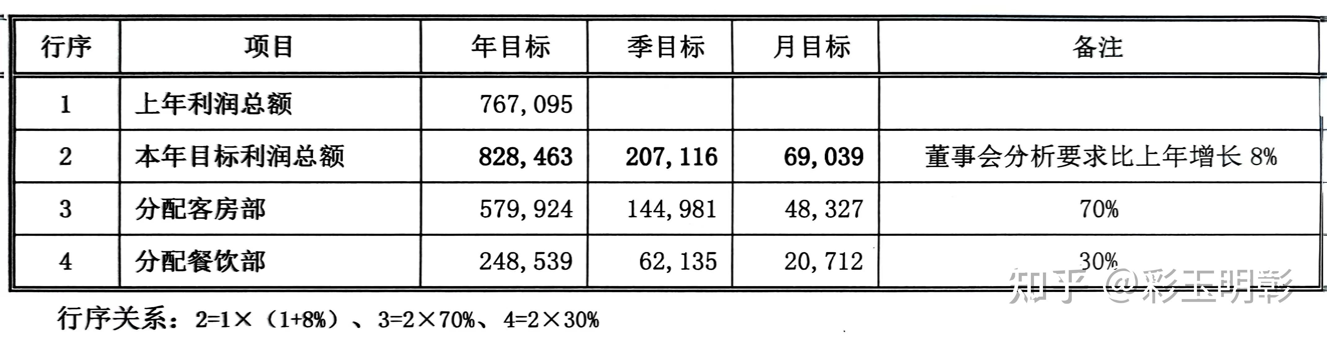 全国零基预算改革全面起势 重塑财政资金分配逻辑