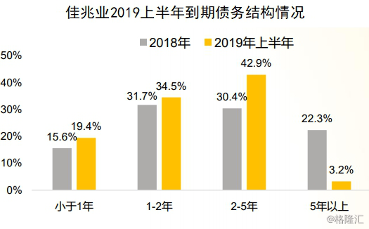 新城环球完成发行3.55亿美元优先担保票据