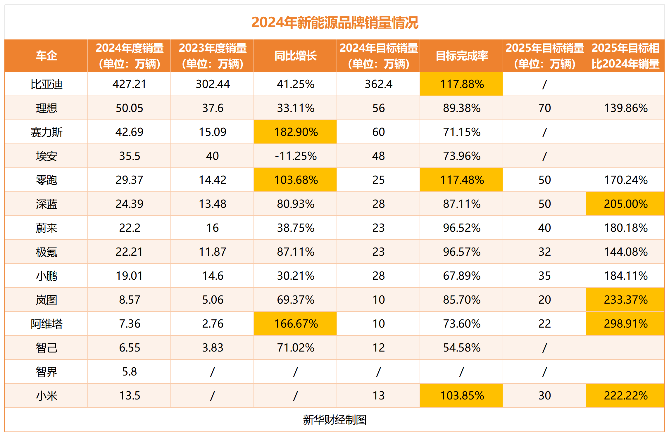 2026年1月英新车销量达6年来最高水平