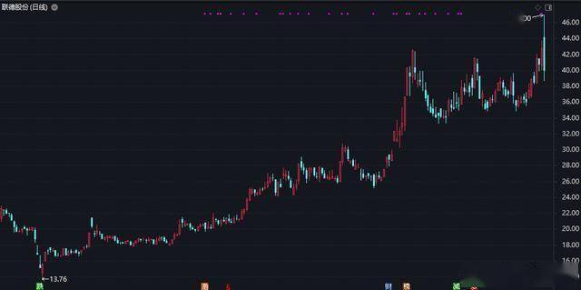 四会富仕涨2.67%，股价创历史新高