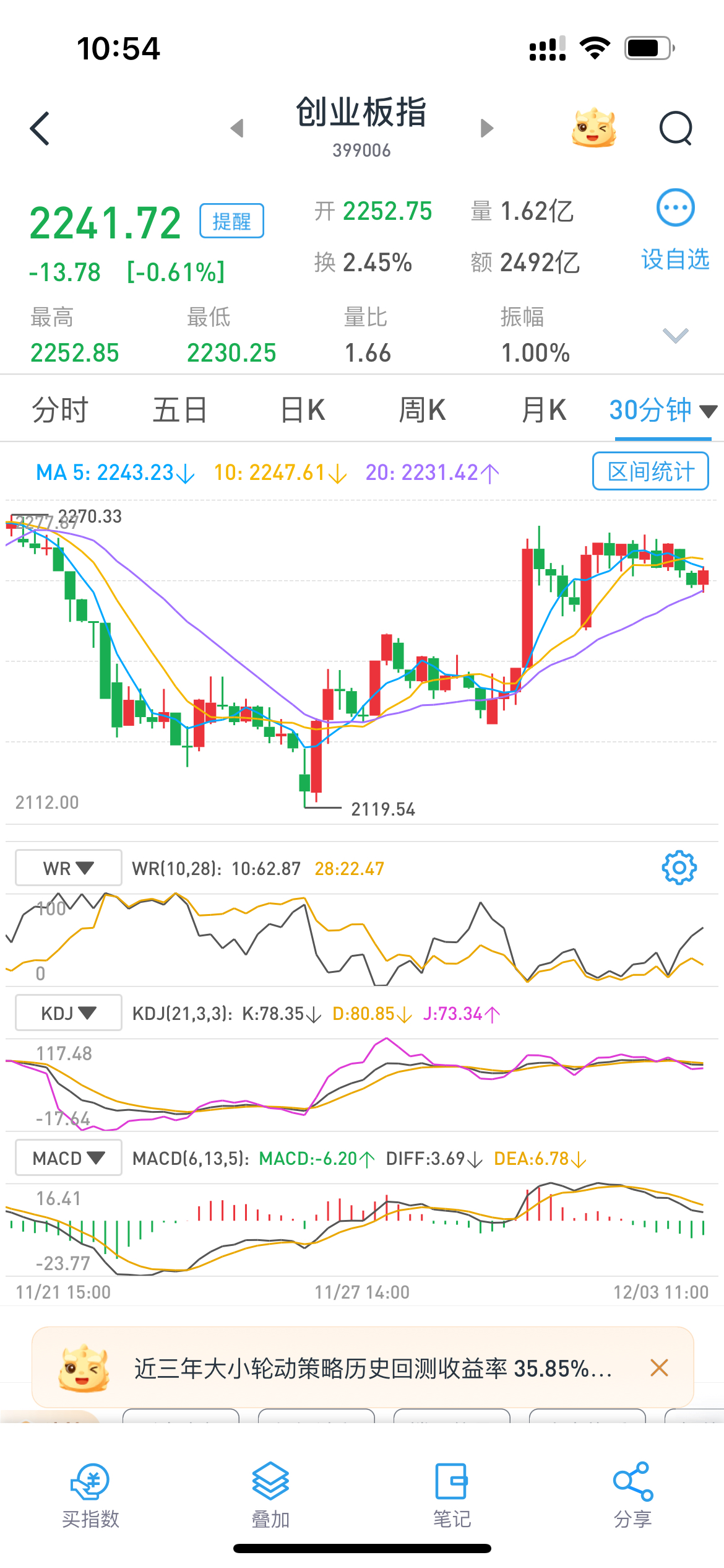 两市融资余额增加200.12亿元