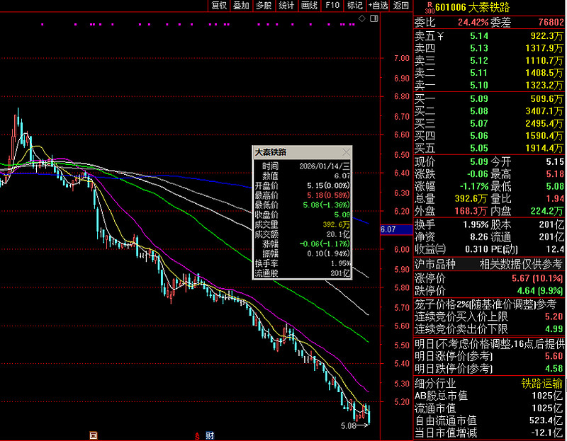 金正大成交额创2024年12月10日以来新高