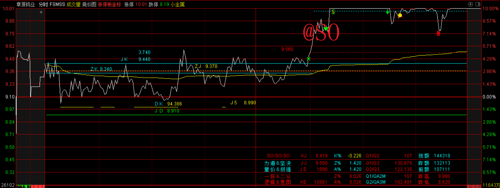 章源钨业录得7天5板