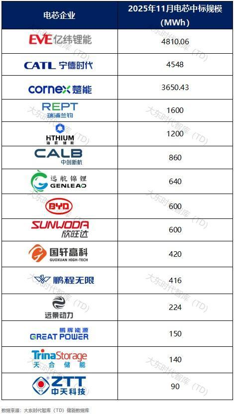 2025年前11个月吉月均名义工资约490美元