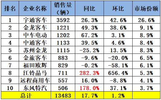 2025年前11个月吉月均名义工资约490美元