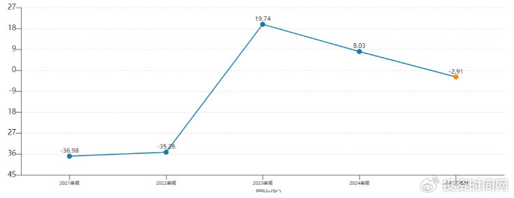 乐鑫科技业绩快报：2025年净利润4.98亿元 同比增长46.72%