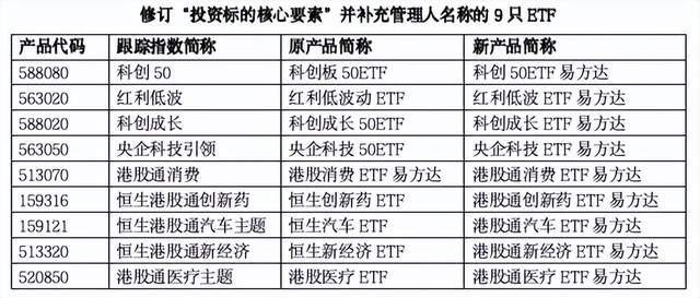 易方达基金在ETF市场干了这件大事