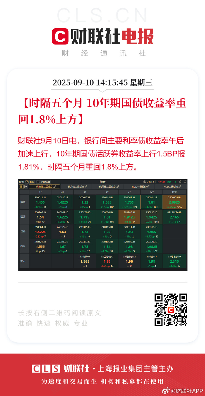 国债期货收盘，30年期主力合约跌0.07%