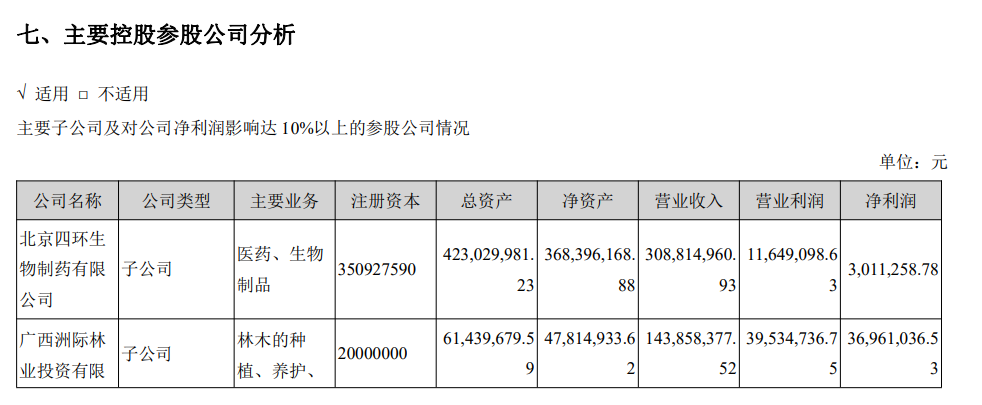 元道通信年报虚假记载余波：募资账户遭冻结，去年净利预降超六成