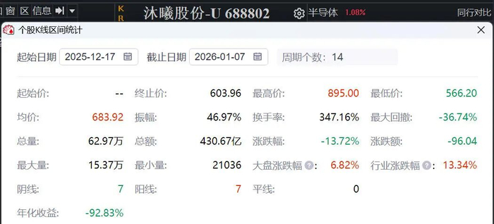 沐曦股份获得外观设计专利授权：“显卡外壳（N260）”