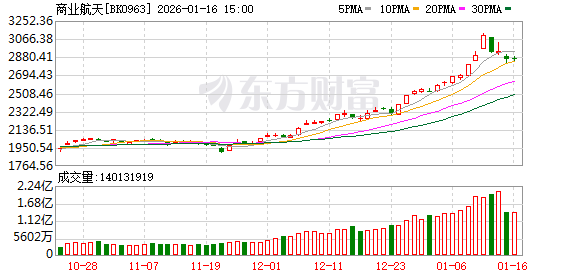 江钨装备：无注入矿山资产的安排或活动；股价累计涨幅较大已严重偏离公司基本面