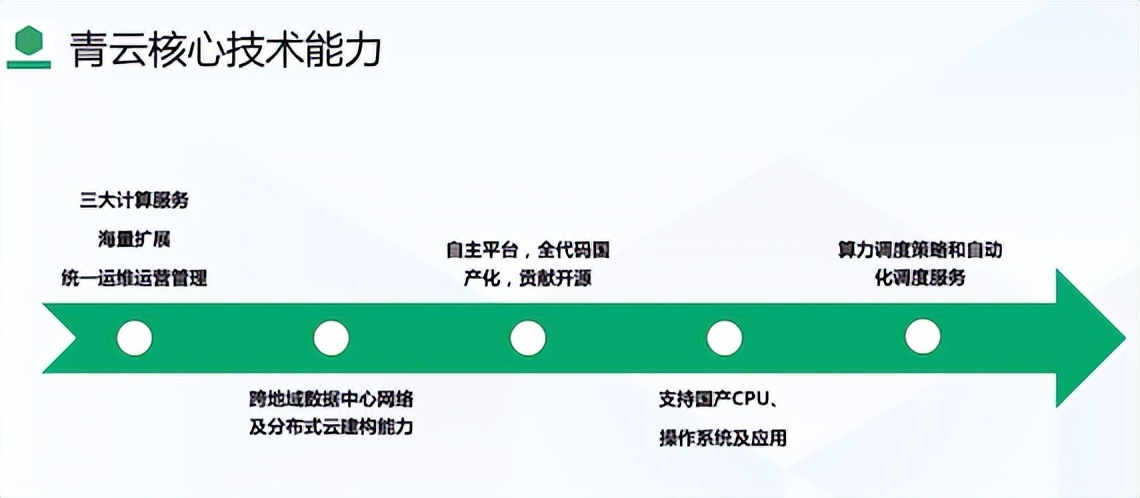 算力租赁概念持续走高，青云科技上涨超8%