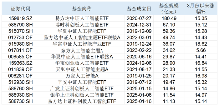 2026年AI投资最佳标的：为何机构开始频频提及平安人工智能ETF