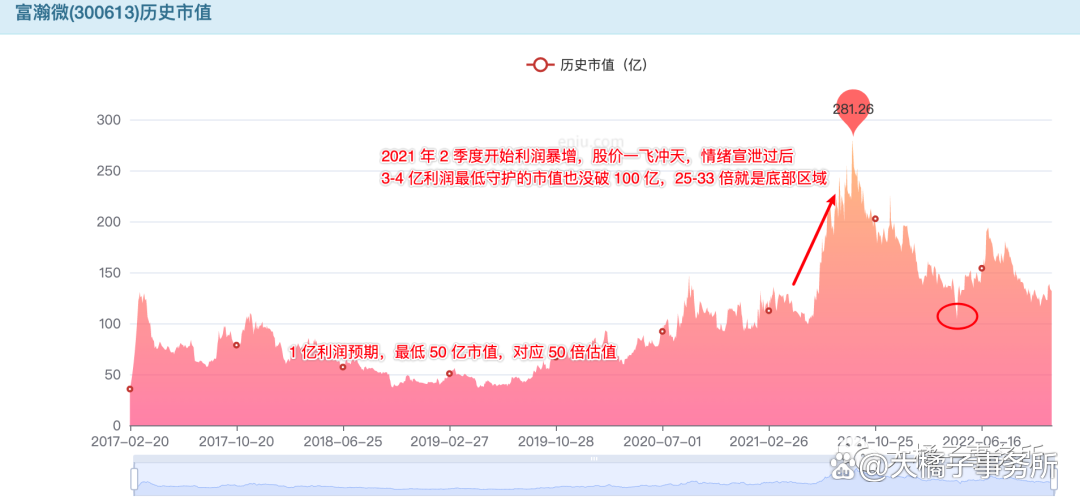 富瀚微获得发明专利授权：“无损编码方法”