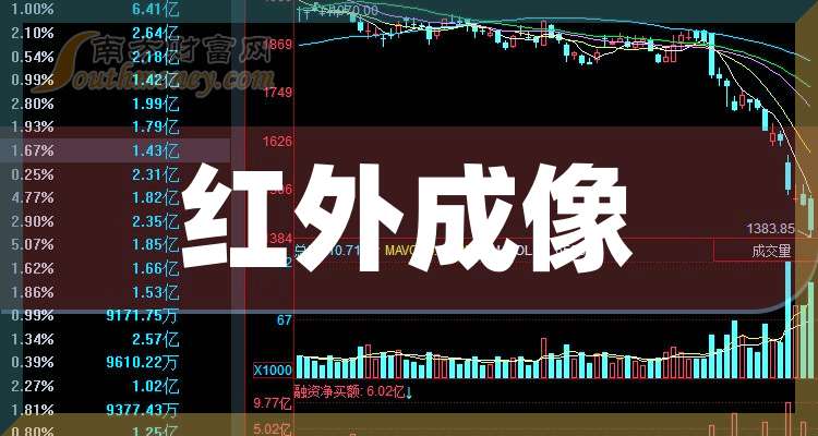 *ST大立获得发明专利授权:“一种航空视频流目标识别算法性能提升方法”