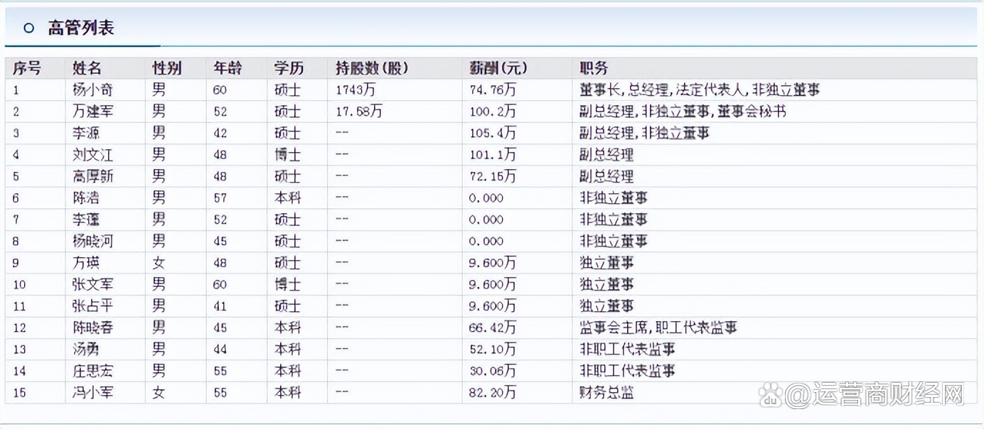 富瀚微获得发明专利授权：“无损编码方法”