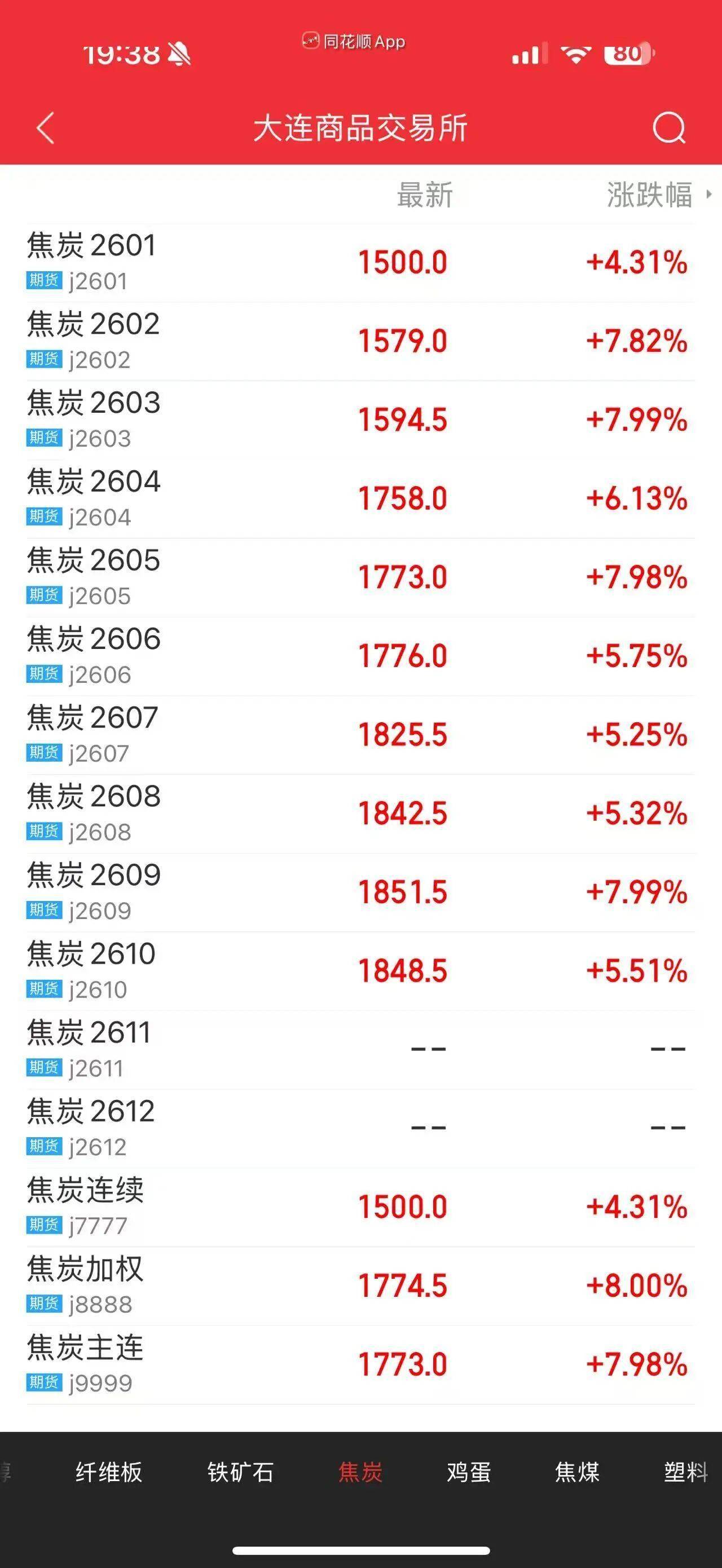 国内期货夜盘收盘多数上涨 燃油涨近5%
