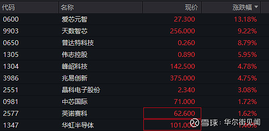 国家统计局：2025年沪深交易所A股累计筹资12583亿元 比上年增加8332亿元