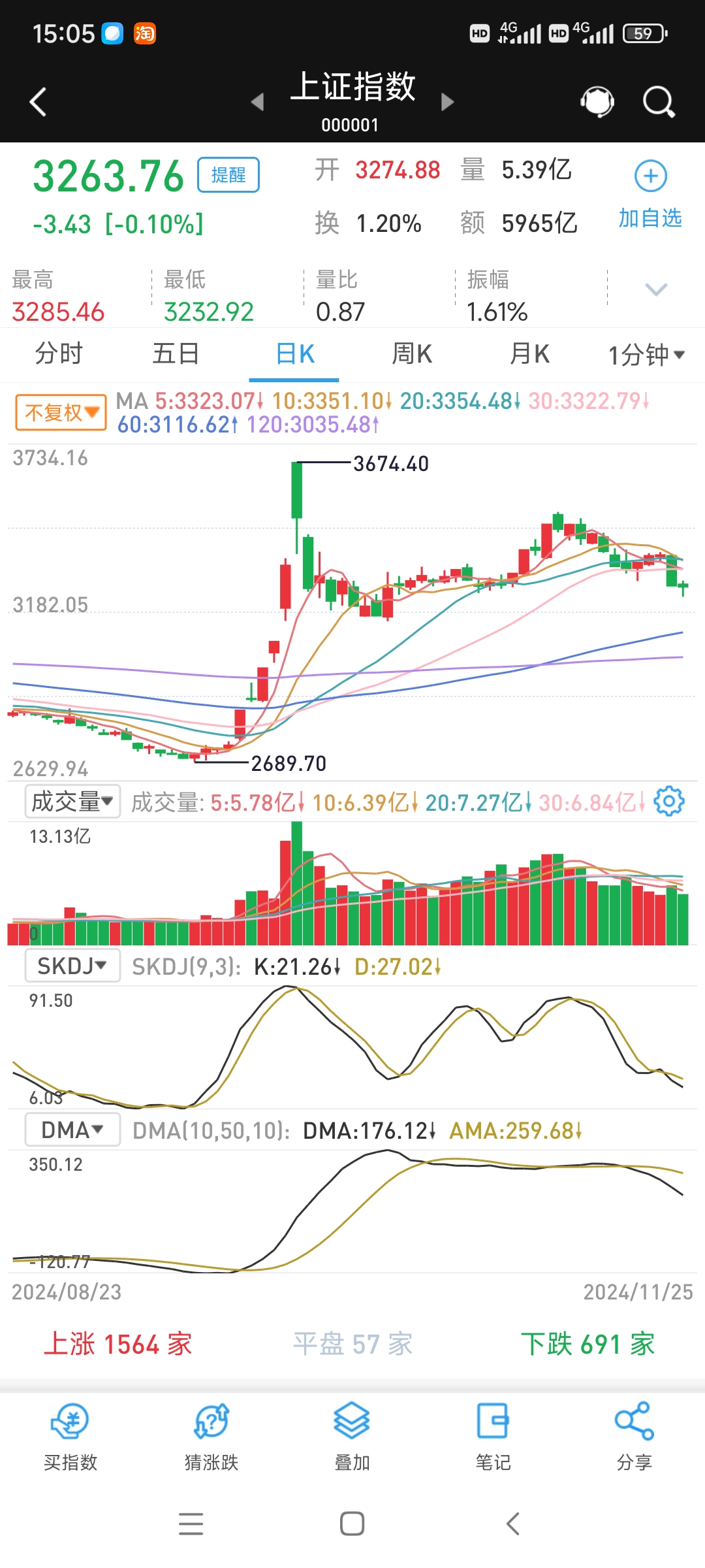 宏盛华源跌7.12%，机构净买入866.69万元，沪股通净卖出3159.27万元