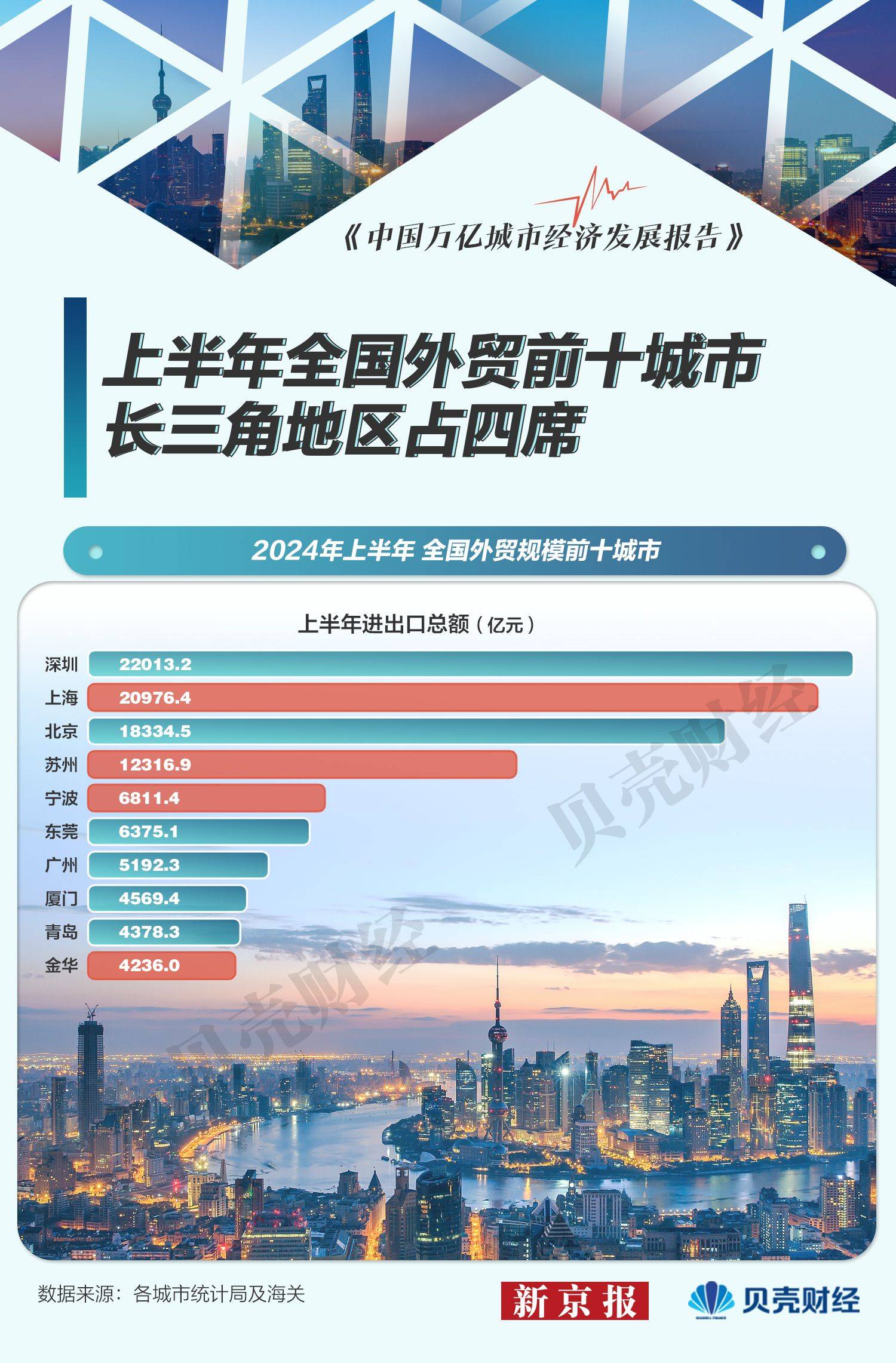央行上海总部：1月份长三角地区人民币贷款增加2.28万亿元