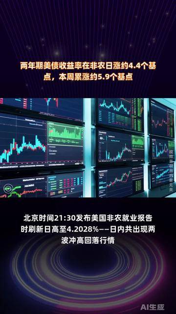 美债收益率集体下跌，10年期美债收益率跌5.91个基点