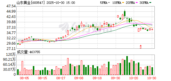 光伏巨头晶科能源2025年净亏损67.86亿元，存续债100亿元 | 债市财报观察
