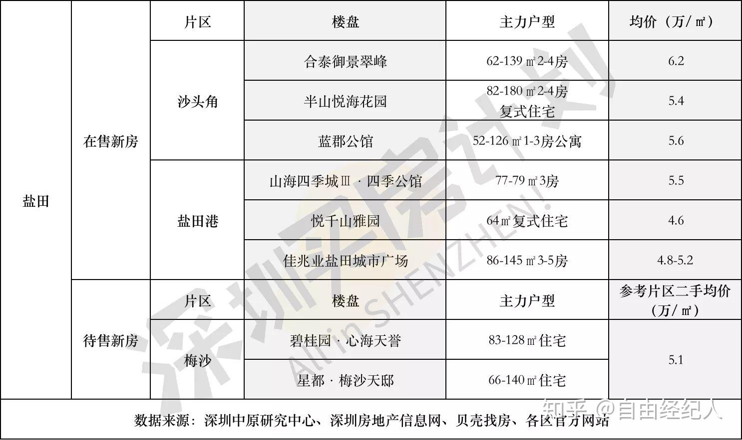 深圳一楼盘单套房价最高直降超百万元