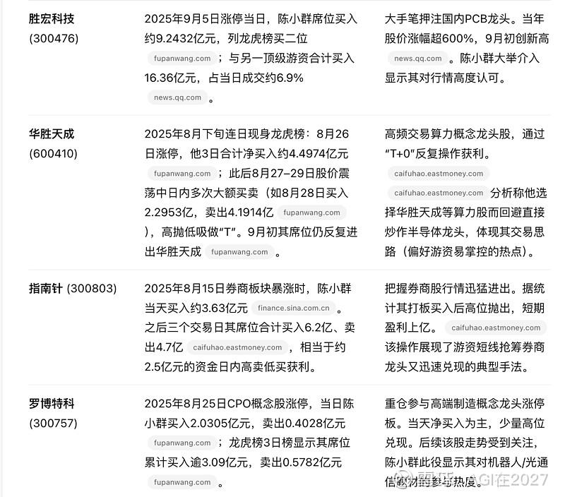 宏和科技龙虎榜数据（2月27日）