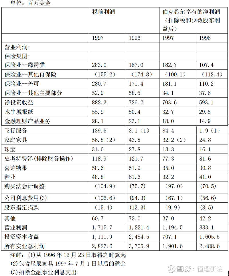 6099294%，巴菲特交卷！阿贝尔发布首封致股东信