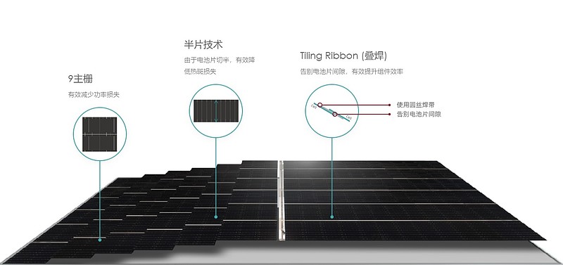 晶科能源获得发明专利授权：“一种太阳能电池的追溯方法及太阳能电池”
