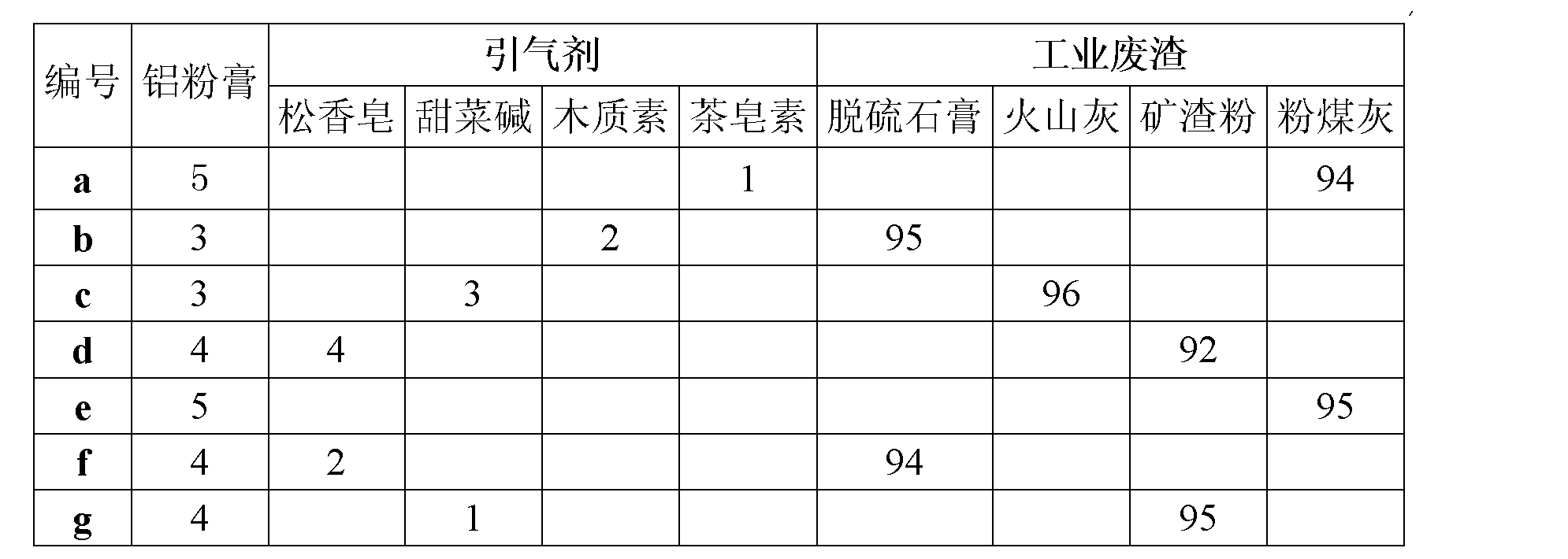 中旗股份公布国际专利申请：“一种含硫取代的间二酰胺类化合物、其制备方法、组合物和应用”