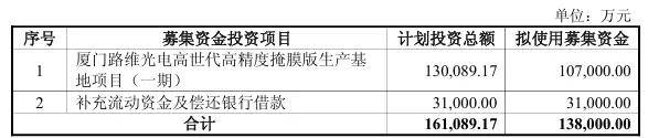 合康新能拟向美的集团定增募资不超16.52亿元 用于高压变频器相关项目等
