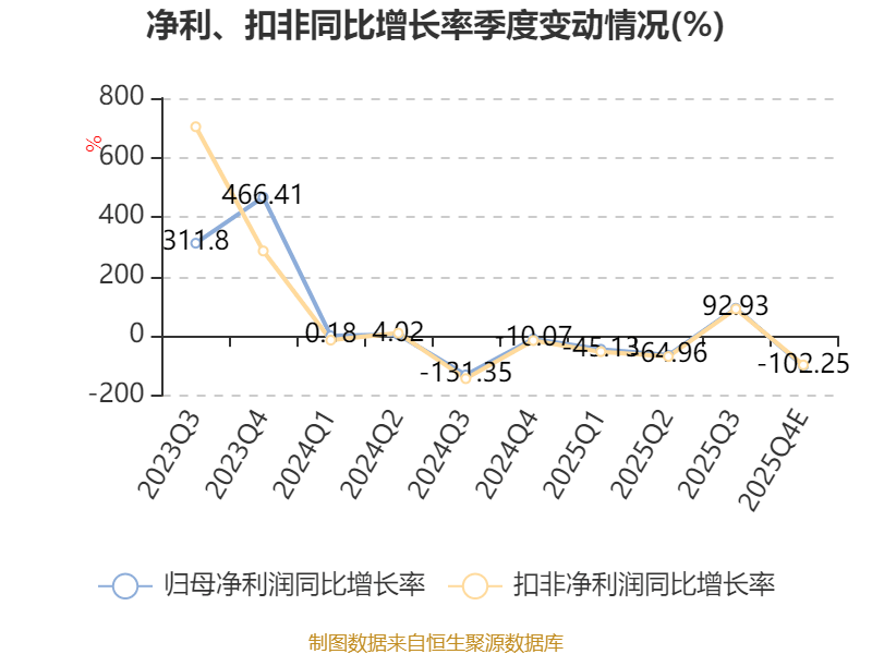 天宜新材预重整 产业投资人遴选完成