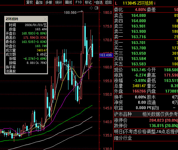 新凤鸣：关于实施“凤21转债”赎回暨摘牌的第三次提示性公告