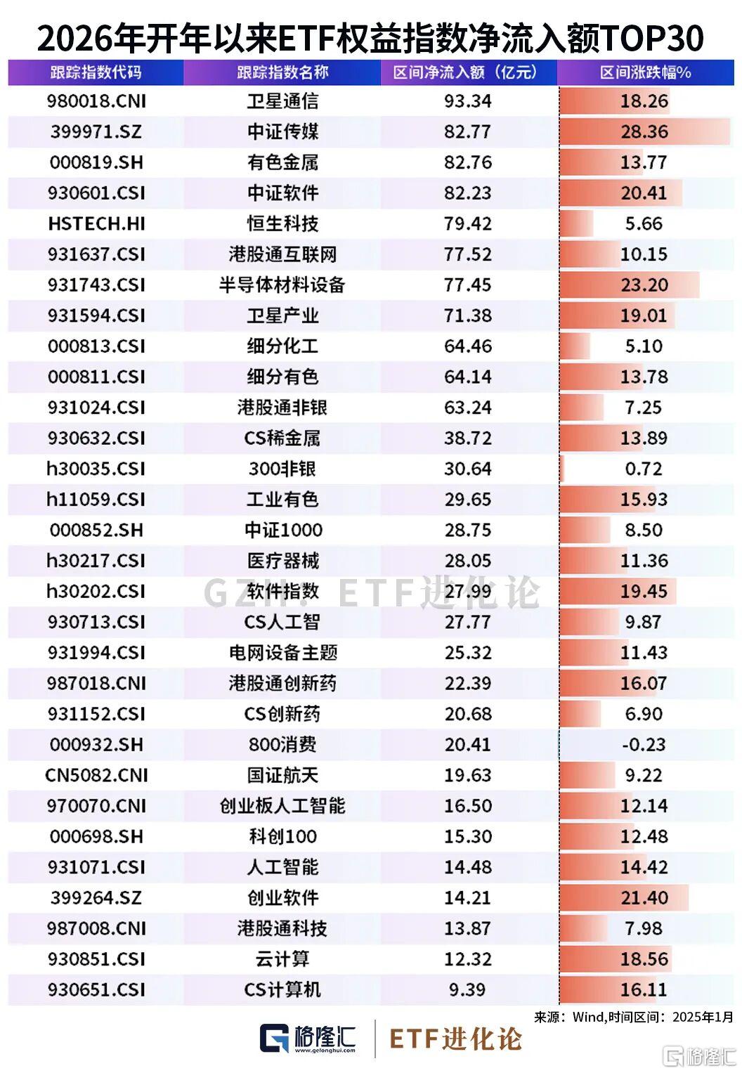 3月2日北向资金ETF成交额47.14亿元